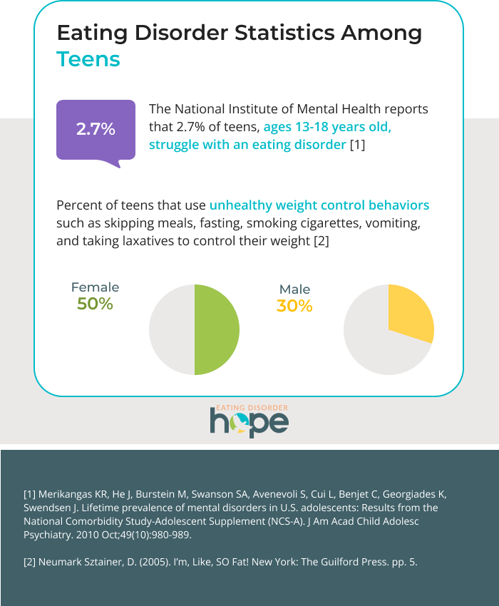 ed teen stats chart